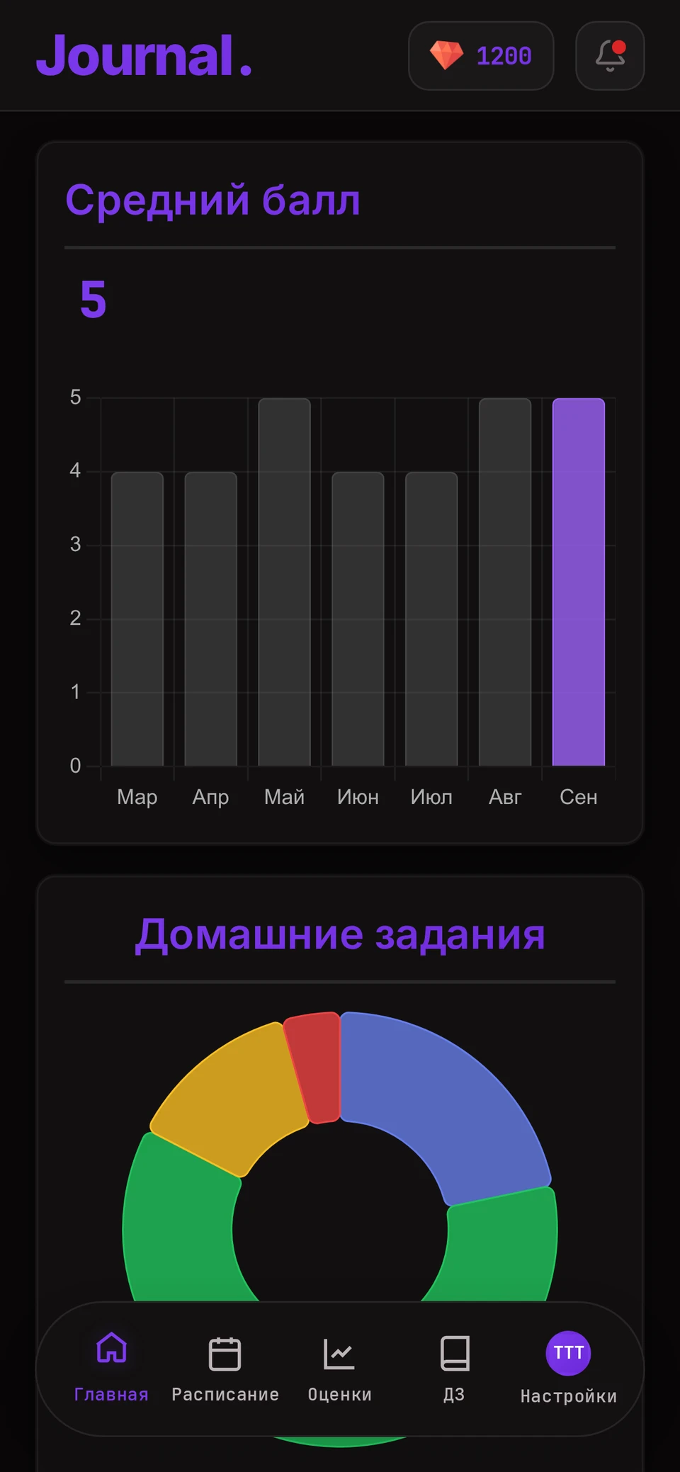 Та же главная в тёмной теме