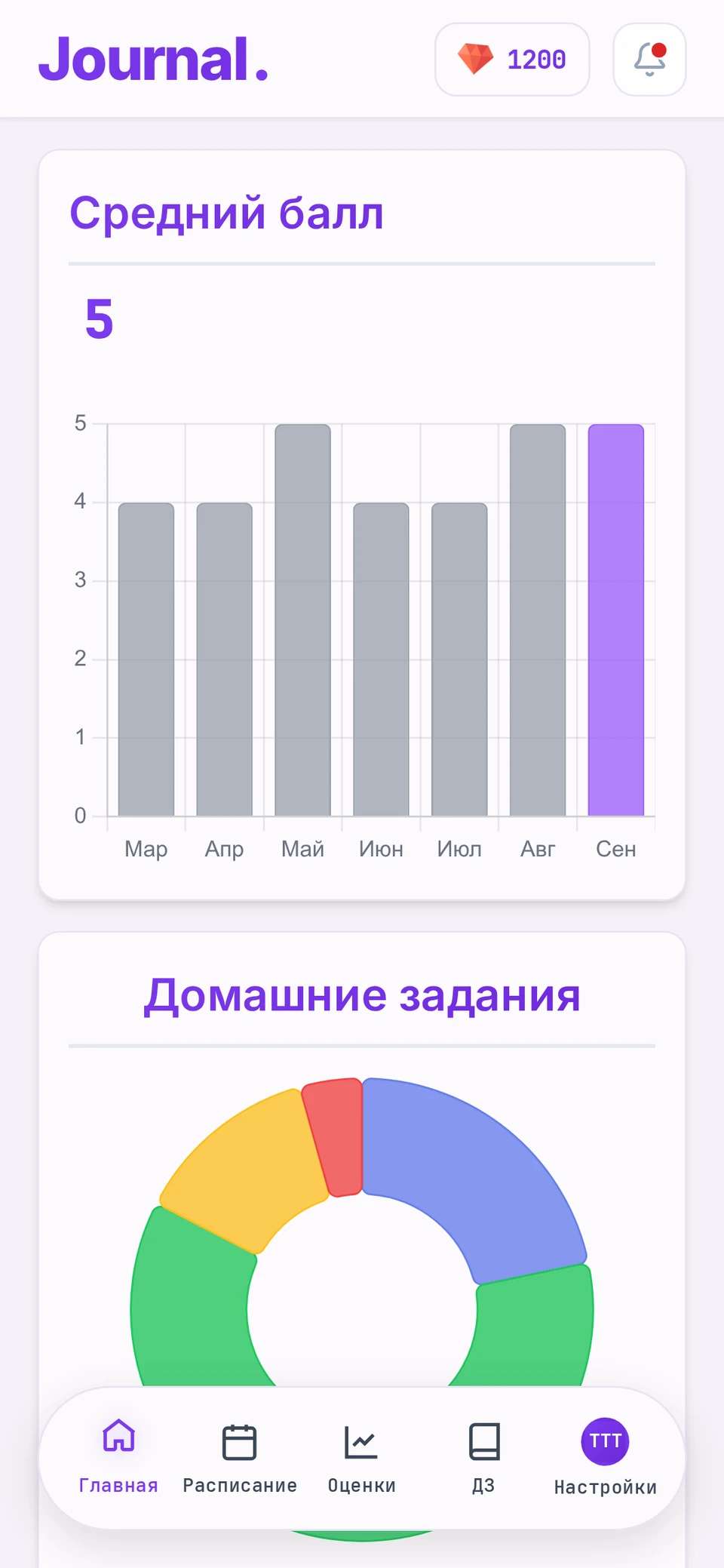 Главная Journal на телефоне в светлой теме